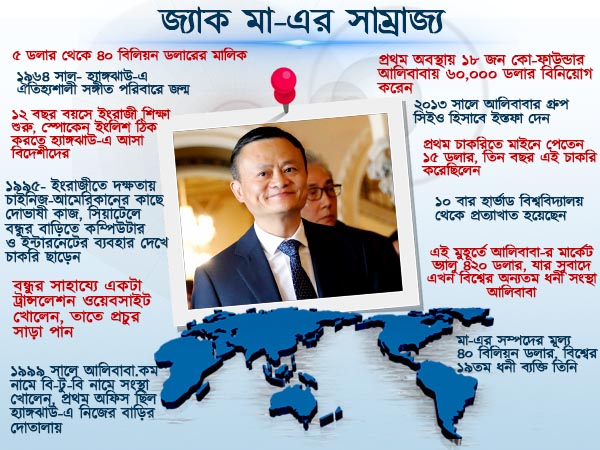 এক রূপকথারই যেন জন্ম দিয়েছেন আলিবাবার প্রতিষ্ঠাতা 