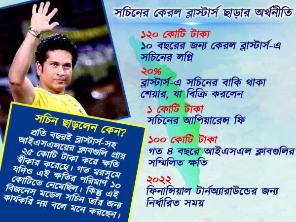 কেরল ব্লাস্টার্স কেন ছাড়লেন সচিন তেন্দুলকার কেরল ব্লাস্টার্স কেন ছাড়লেন সচিন তেন্দুলকার