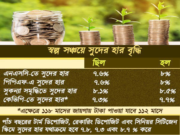 পুজোর আগে সুখবর! স্বল্প সঞ্চয়ে সুদের হার বাড়াল মোদী সরকার