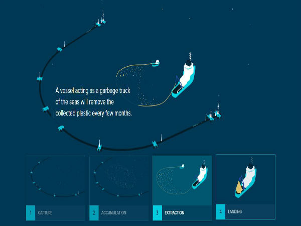 মাত্র ২৪ বছরের এই যুবককে কুর্ণিশ জানান