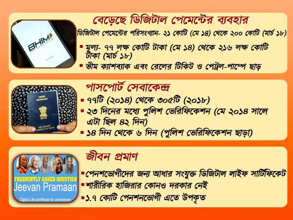 ডিজিটাল ভারতে জোর ডিজিটাল ভারতে জোর