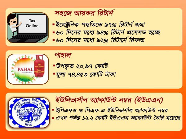 কল্যাণমূলক কাজে বেশি অর্থ ব্যয় কল্যাণমূলক কাজে বেশি অর্থ ব্যয়