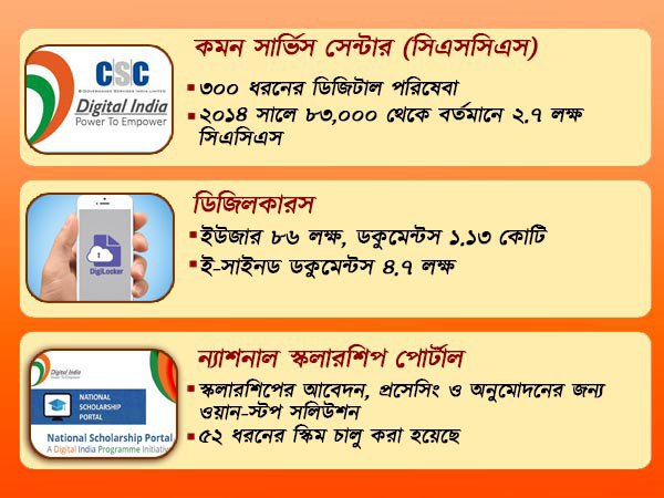 ডিজিটাল লকার ডিজিটাল লকার