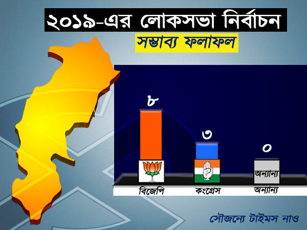 ২০১৯-এর লোকসভা নির্বাচন ২০১৯-এর লোকসভা নির্বাচন