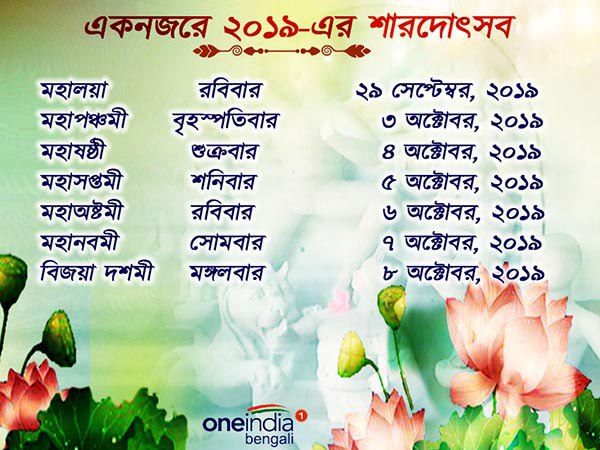 শুরু ২০১৯-এর কাউন্টডাউন! অপেক্ষার ৩৪৯ দিন