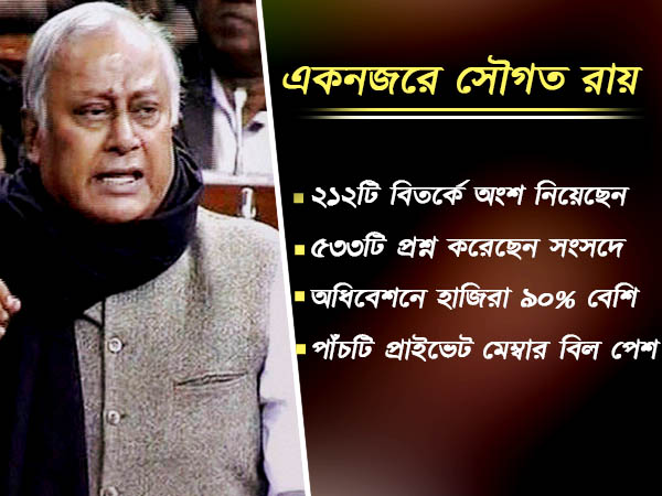 বিতর্কে ডাবল 