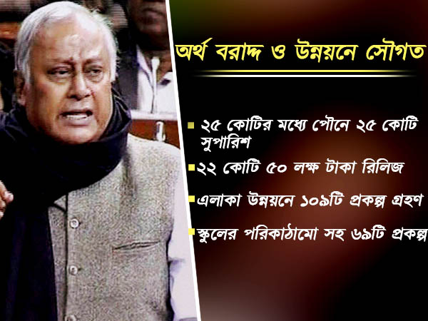 অর্থ বরাদ্দ ও উন্নয়নে