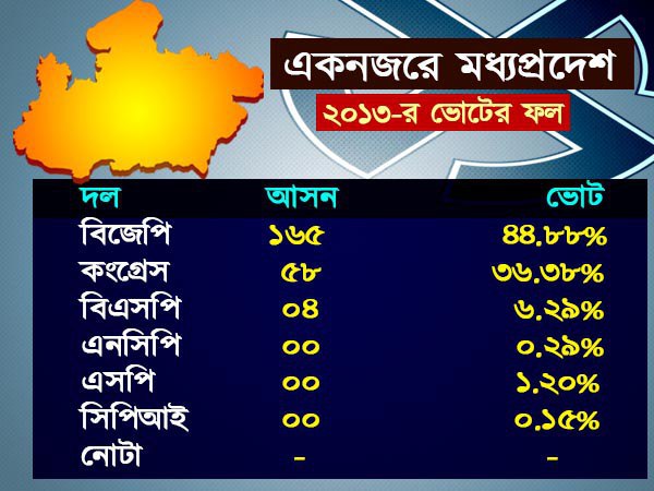 ২০১৩-র ভোটের ফল