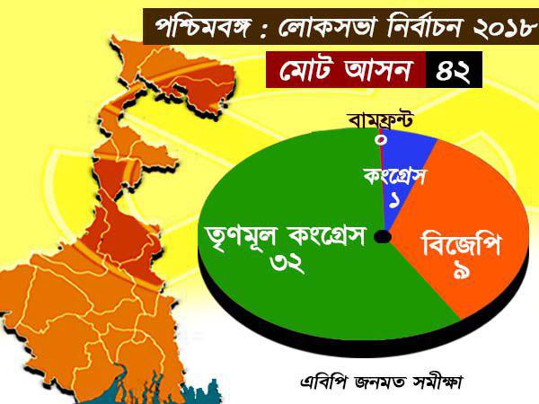 তৃণমূলের জয় তৃণমূলের জয়