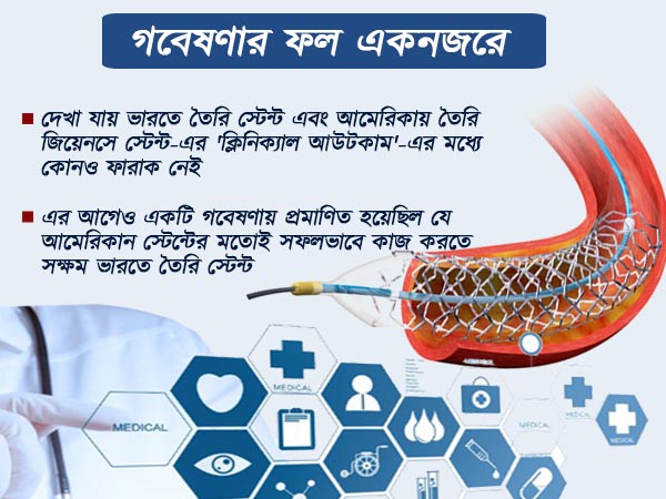 গবেষণায় চমকদার ফল 