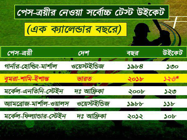 প্রথম পাঁচ পেস ত্রয়ী