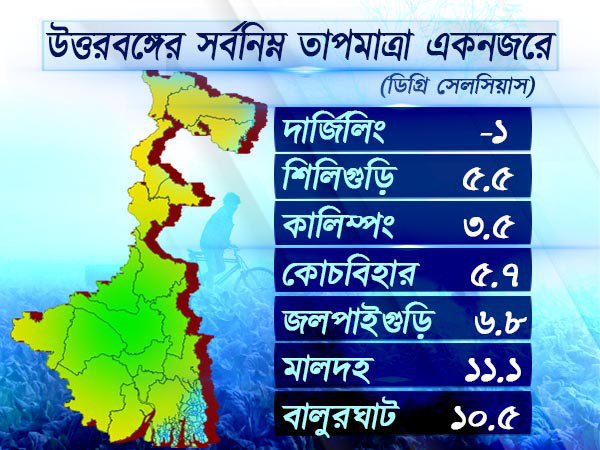 উত্তরবঙ্গের আবহাওয়া উত্তরবঙ্গের আবহাওয়া