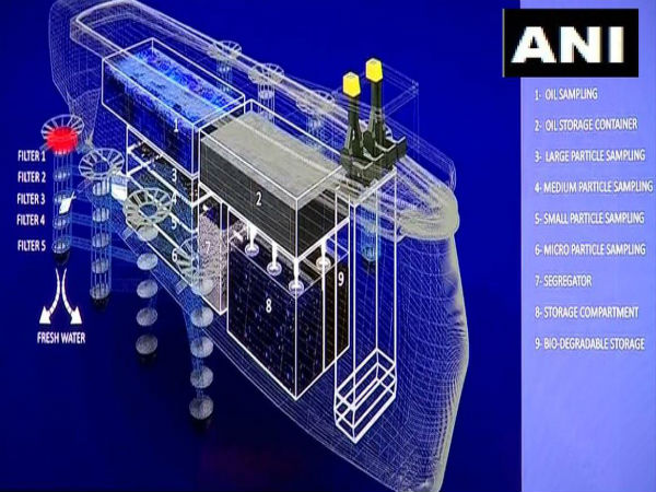 'এরভিস'- এ পাঁচ ধরনের ফিল্টার 'এরভিস'- এ পাঁচ ধরনের ফিল্টার