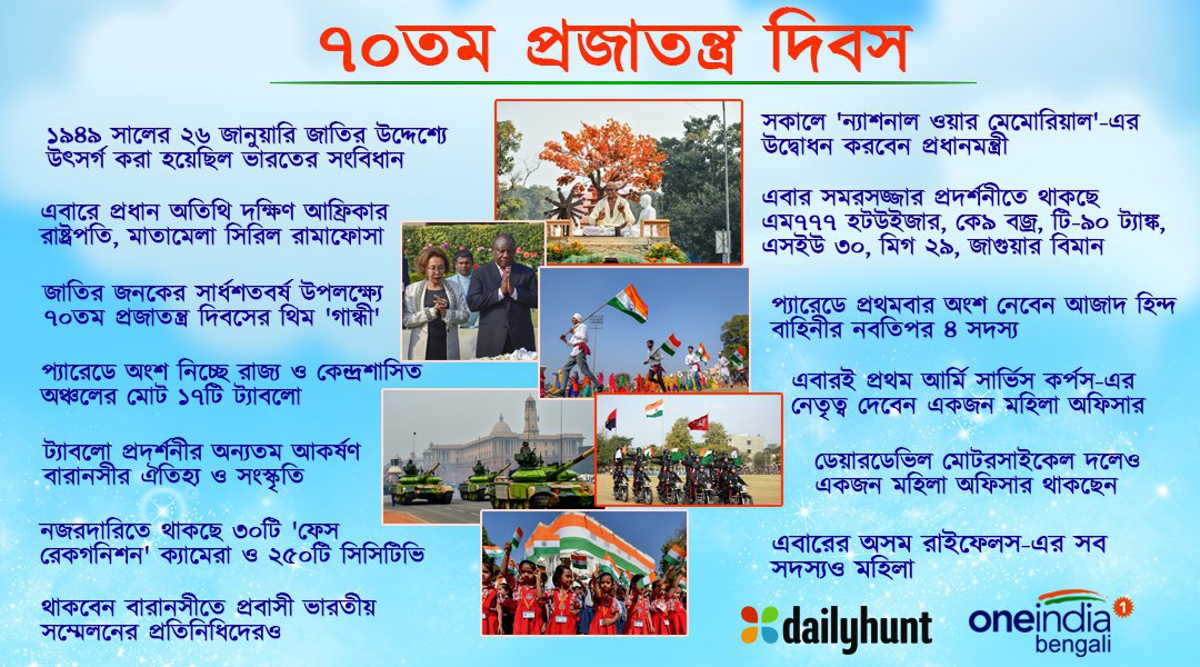 ইনফো-গ্রাফিক্স - ৭০তম প্রজাতন্ত্র দিবস, সেজে উঠছে রাজপথ ইনফো-গ্রাফিক্স - ৭০তম প্রজাতন্ত্র দিবস, সেজে উঠছে রাজপথ