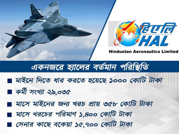 বর্তমান পরিস্থিতি বর্তমান পরিস্থিতি