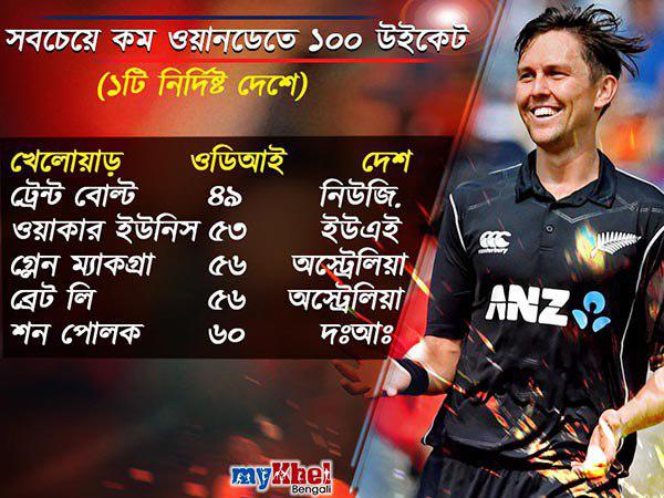 সবচেয়ে দ্রুততম সবচেয়ে দ্রুততম