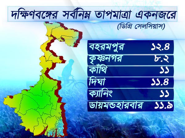 পশ্চিমাঞ্চলের আবহাওয়া পশ্চিমাঞ্চলের আবহাওয়া