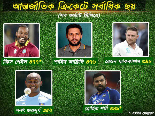 আফ্রিদি পড়লেন পিছনে আফ্রিদি পড়লেন পিছনে