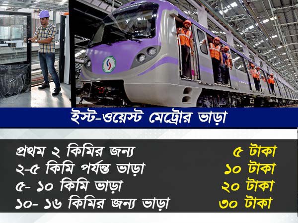  ইস্ট-ওয়েস্ট মেট্রোর ভাড়া ঘোষণা! দেখে নিন একনজরে