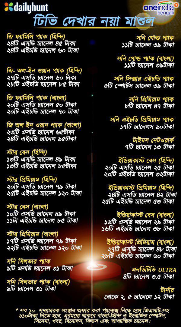 এই তালিকা টিভি দেখার নয়া মাশুল সম্পর্কে ধারনা পরিস্কার করবে এই তালিকা টিভি দেখার নয়া মাশুল সম্পর্কে ধারনা পরিস্কার করবে