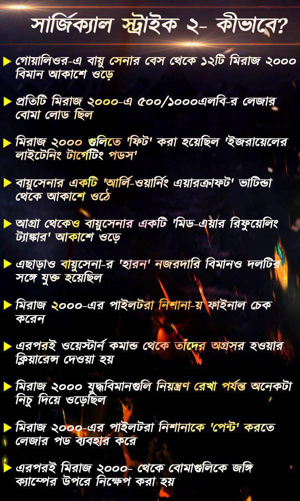 মধ্যরাতে সীমান্ত পেরিয়ে প্রত্যাঘাত, জানুন ইনফোগ্রাফিক্সে মধ্যরাতে সীমান্ত পেরিয়ে প্রত্যাঘাত, জানুন ইনফোগ্রাফিক্সে