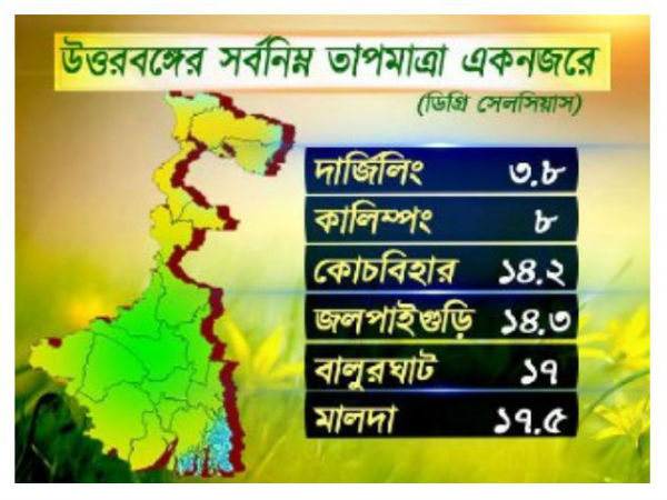 উত্তরবঙ্গের আবহাওয়া