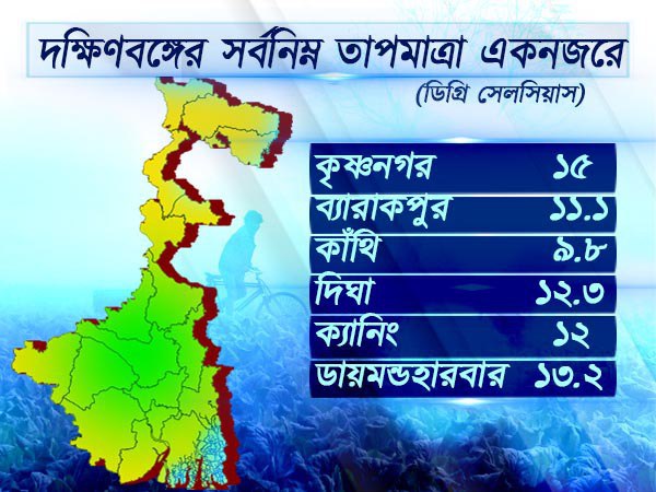 দক্ষিণবঙ্গের তাপমাত্রা দক্ষিণবঙ্গের তাপমাত্রা