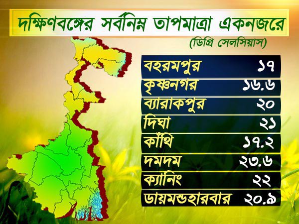 দক্ষিণবঙ্গের তাপমাত্রা দক্ষিণবঙ্গের তাপমাত্রা