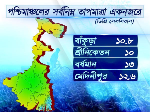 পশ্চিমাঞ্চলের আবহাওয়া পশ্চিমাঞ্চলের আবহাওয়া