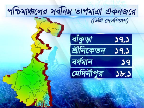 পশ্চিমাঞ্চলের আবহাওয়া