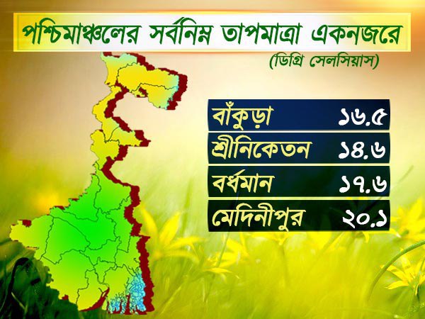 পশ্চিমাঞ্চলের আবহাওয়া