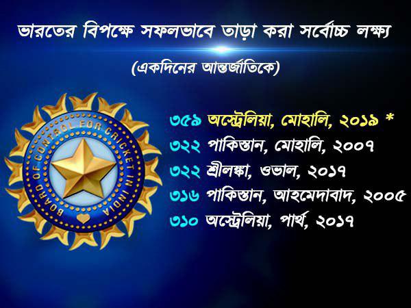 ভারতের বিরুদ্ধে এটিই সেরা ভারতের বিরুদ্ধে এটিই সেরা