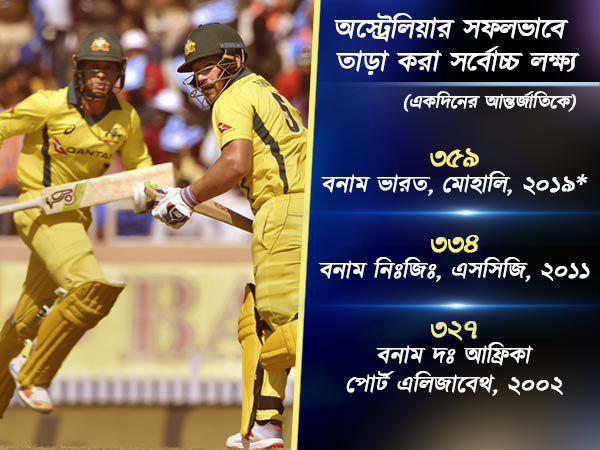 অস্ট্রেলিয়ার রেকর্ড অস্ট্রেলিয়ার রেকর্ড