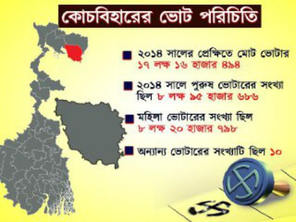 কোচবিহারের ভোট পরিচিতি কোচবিহারের ভোট পরিচিতি