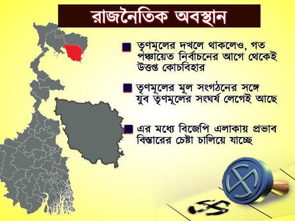 রাজনৈতিক অবস্থান রাজনৈতিক অবস্থান