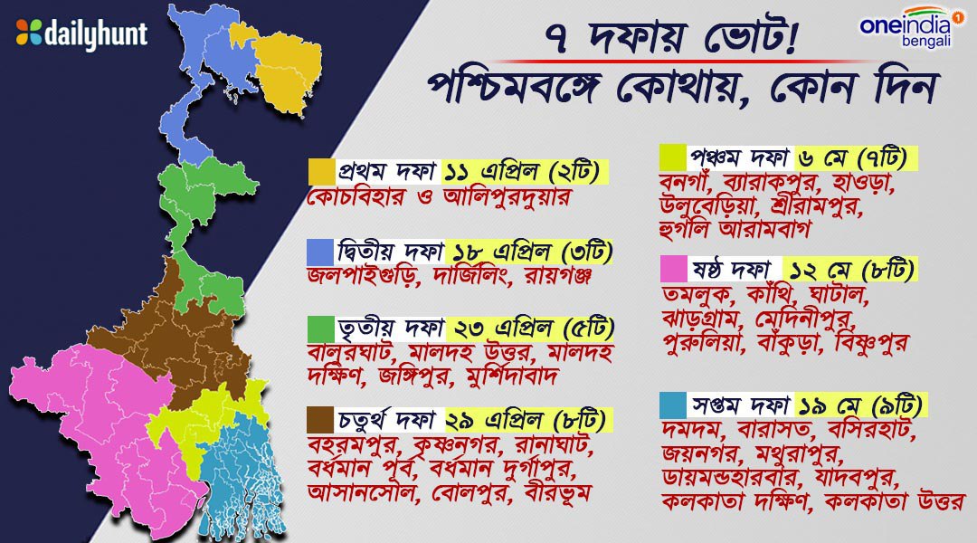 Info Graphics- পশ্চিমবঙ্গে ভোট ৭ দফায়! কোথায় কবে ভোট Info Graphics- পশ্চিমবঙ্গে ভোট ৭ দফায়! কোথায় কবে ভোট