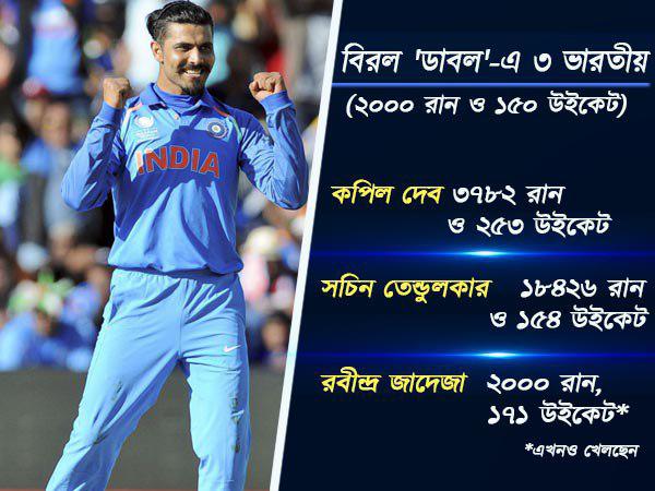সচিন-কপিলের এলিট ক্লাবে পা পড়ল জাড্ডুর