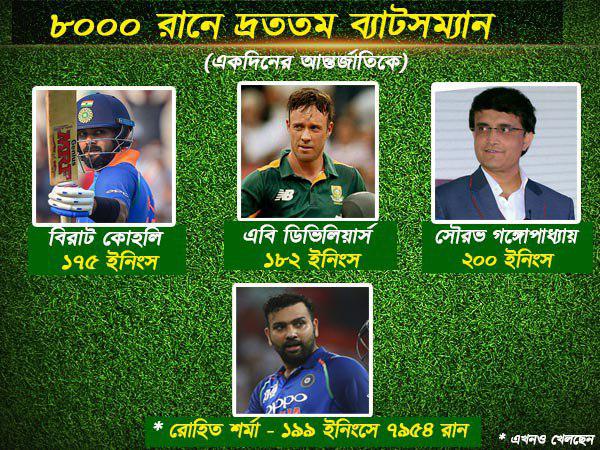 ফিরোজ শাহ কোটলায় হুমকির মুখে দাদার রেকর্ড
