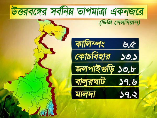 উত্তরবঙ্গের আবহাওয়া উত্তরবঙ্গের আবহাওয়া