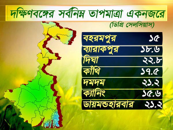 দক্ষিণবঙ্গের তাপমাত্রা দক্ষিণবঙ্গের তাপমাত্রা