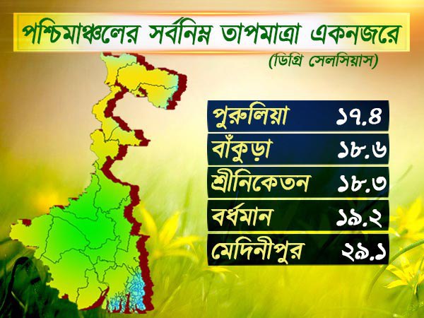 পশ্চিমাঞ্চলের আবহাওয়া