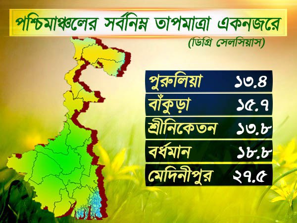 পশ্চিমাঞ্চলের আবহাওয়া পশ্চিমাঞ্চলের আবহাওয়া