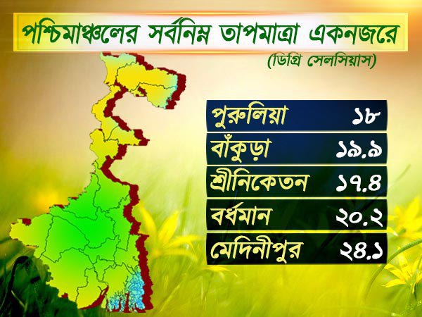 পশ্চিমাঞ্চলের আবহাওয়া পশ্চিমাঞ্চলের আবহাওয়া