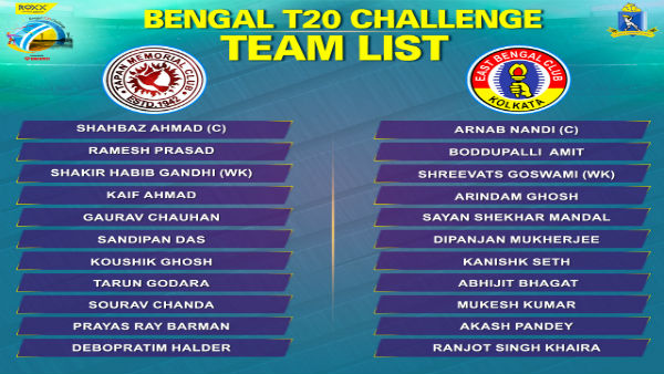 একনজরে স্কোর একনজরে স্কোর