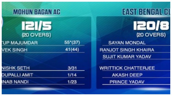 ফের ডার্বি জিতল মোহনবাগান, হারের হ্যাটট্রিক ইস্টবেঙ্গলের ফের ডার্বি জিতল মোহনবাগান, হারের হ্যাটট্রিক ইস্টবেঙ্গলের