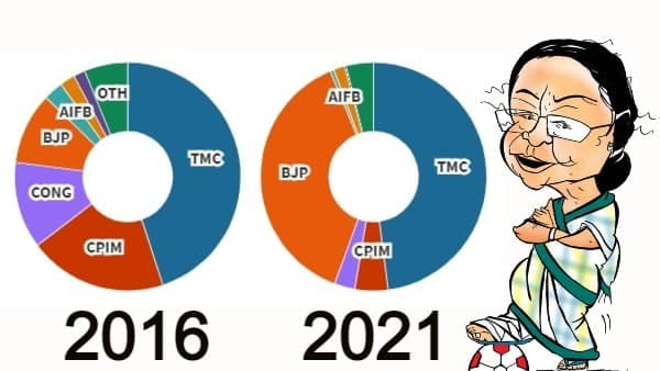 বাংলার ভোট পরিসংখ্যান বাংলার ভোট পরিসংখ্যান