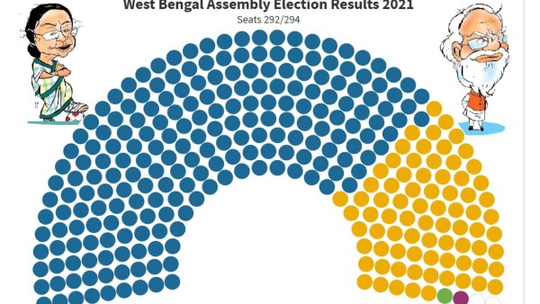 এলাকা ভিত্তিক ফলাফল এলাকা ভিত্তিক ফলাফল