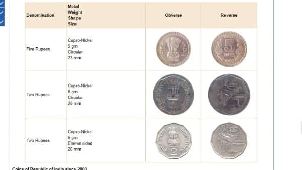 এক টাকাতে মিলতে পারে ২ লক্ষ!