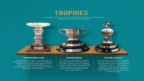 চ্যাম্পিয়নের তিন ট্রফি