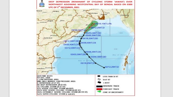 ঝড়ের বেগ